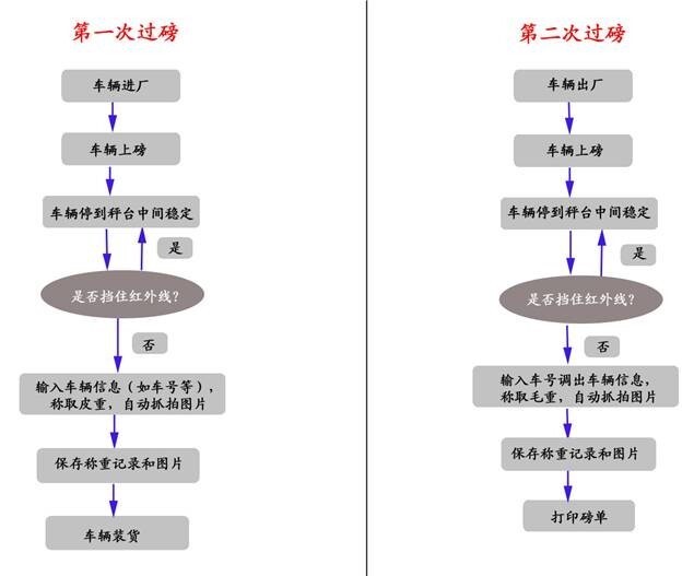 江门嘉宝莉化工厂地磅防作弊系统