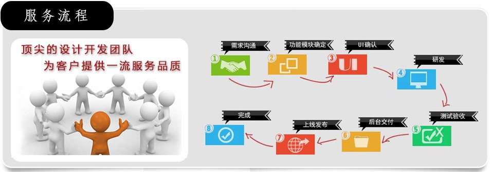 称重软件定制流程