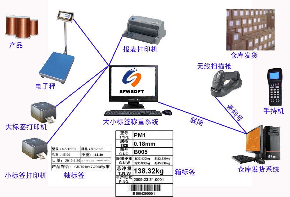 电子称重仓库条码管理系统
