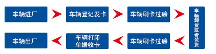 企业远程集中计量管理系统