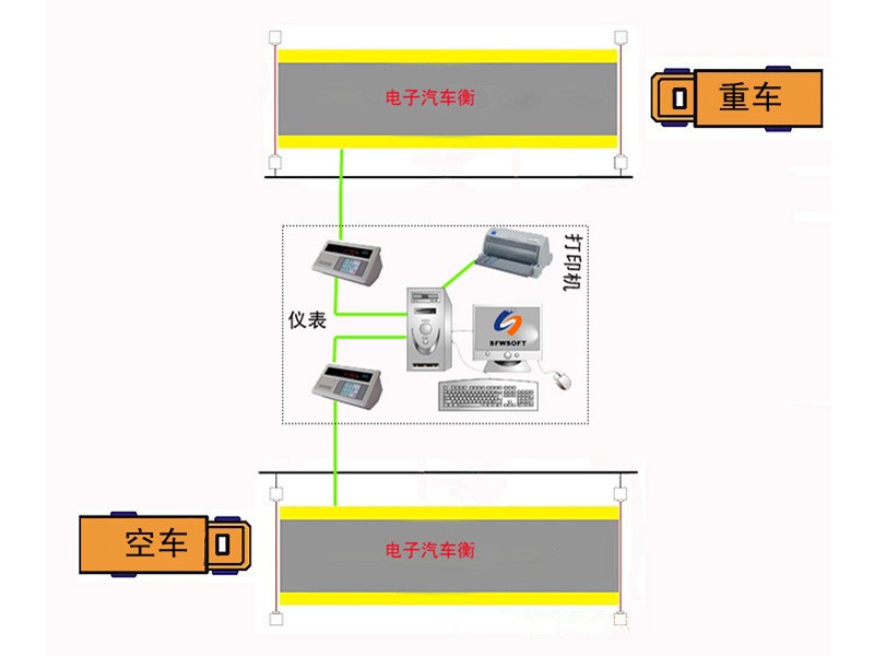 一机双秤称重系统