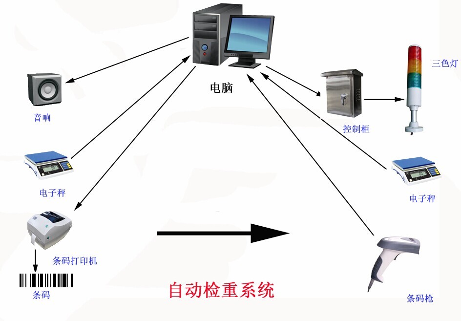 自动检重合格称重系统