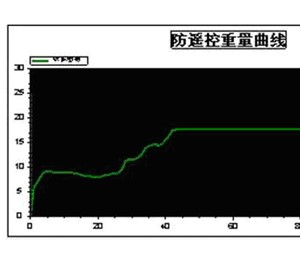 车辆防作弊称重系统确保企业利润