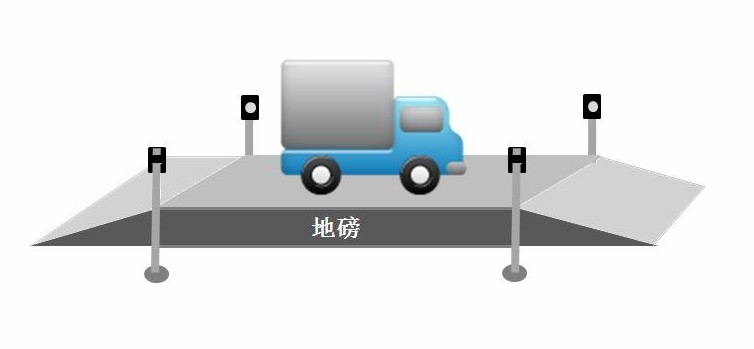 汽车衡防作弊称重系统-标准版